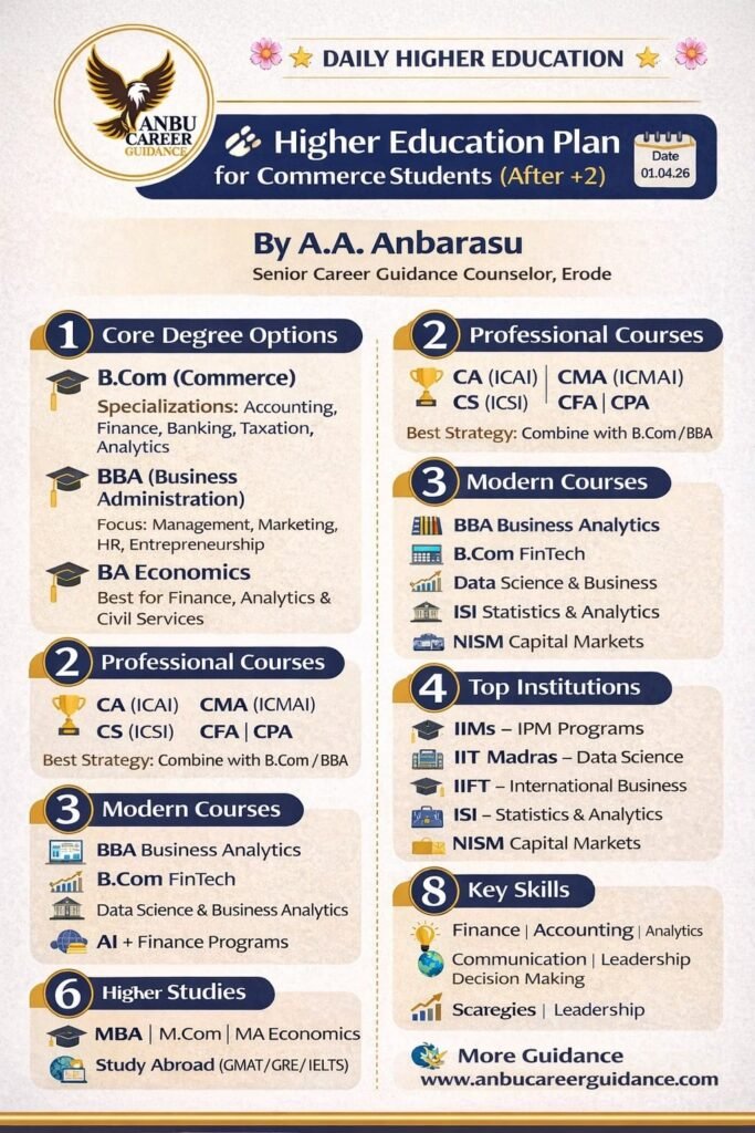 தினம் ஒரு உயர் கல்வி 01-04-2026