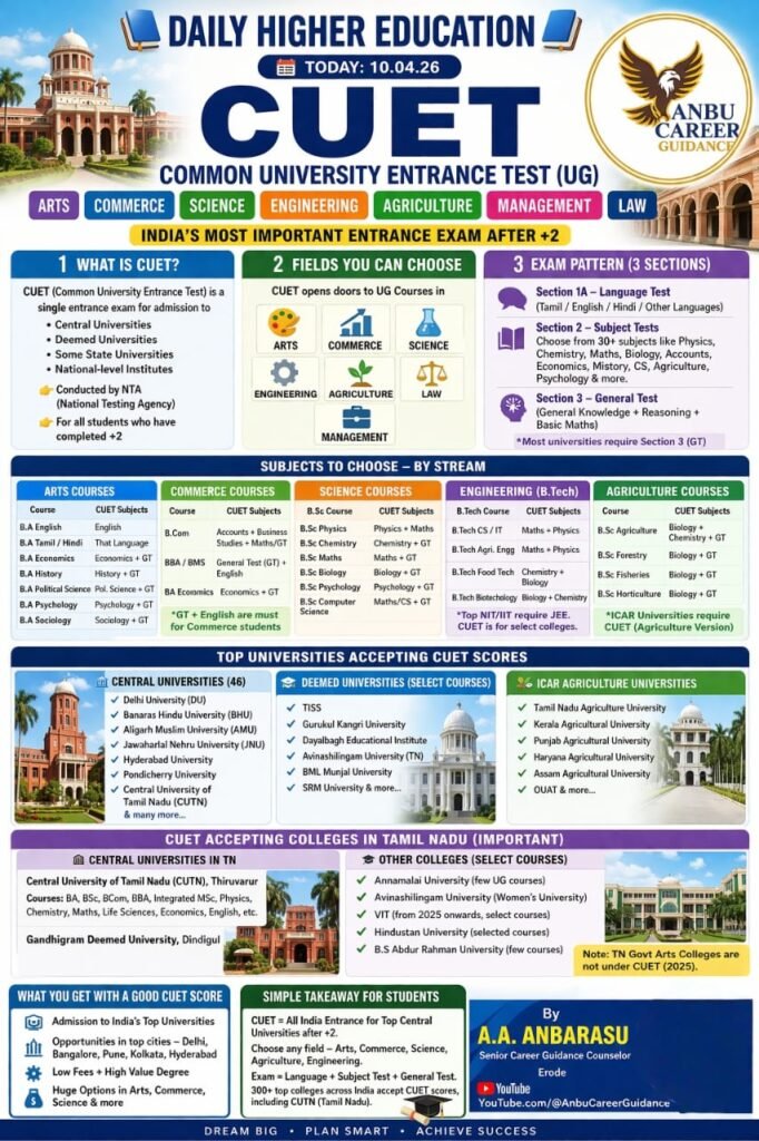 தினம் ஒரு உயர் கல்வி 10-4-2026